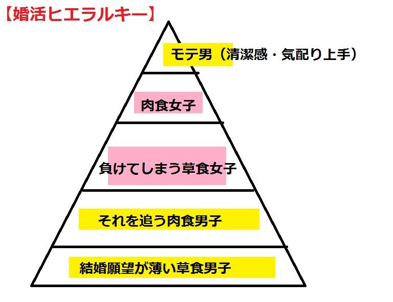 婚活ヒエラルキー.jpg