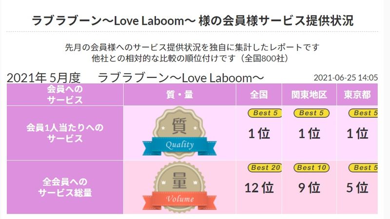 また1位とってた。.jpg